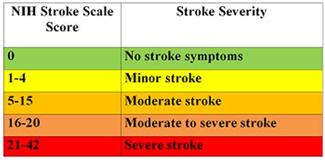 stroke volume chart pdf.